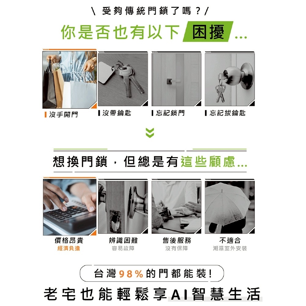 Acer入門電子鎖 剛需原因與簡單安裝特色