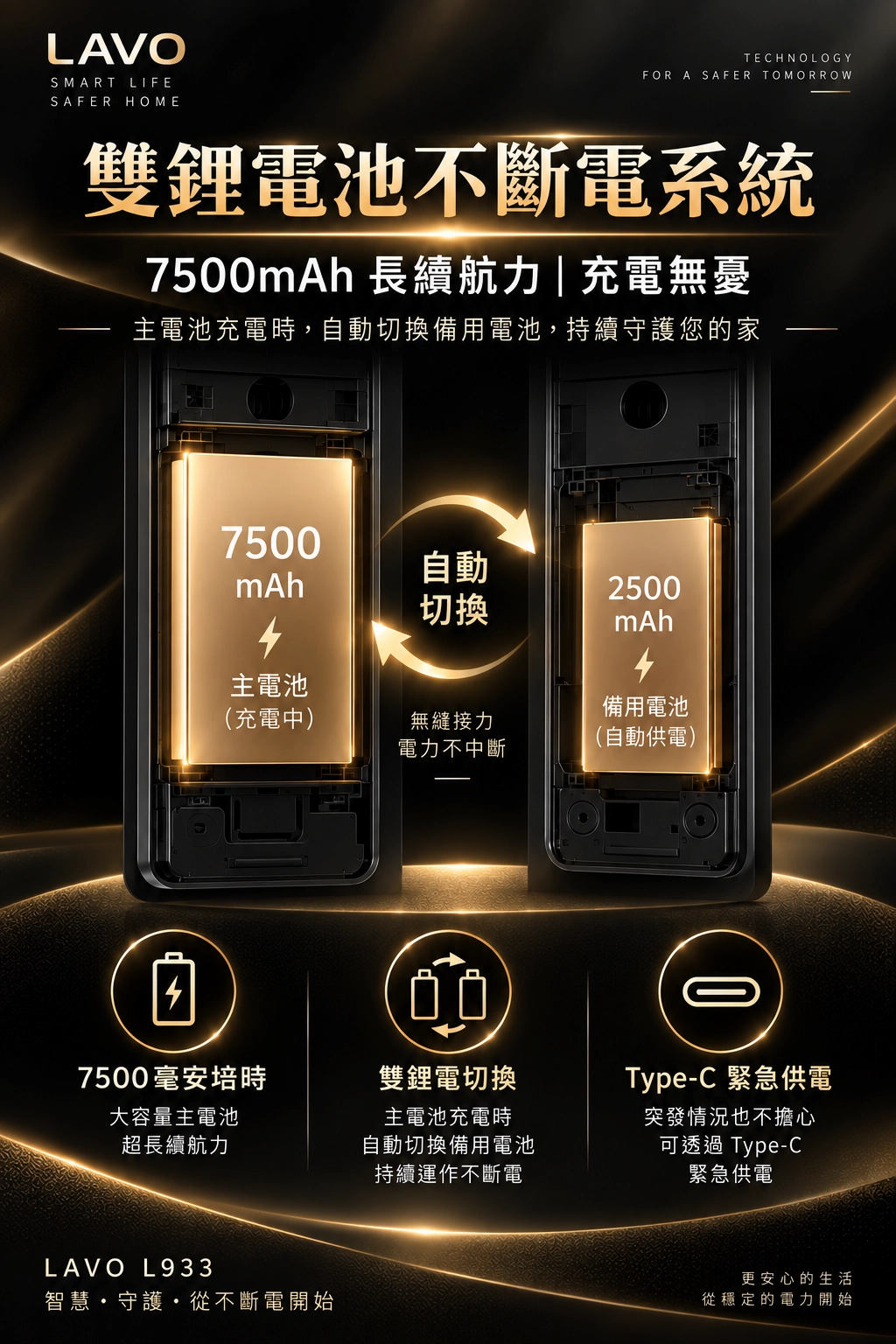 LAVO L933 大小雙鋰電不斷電備援系統