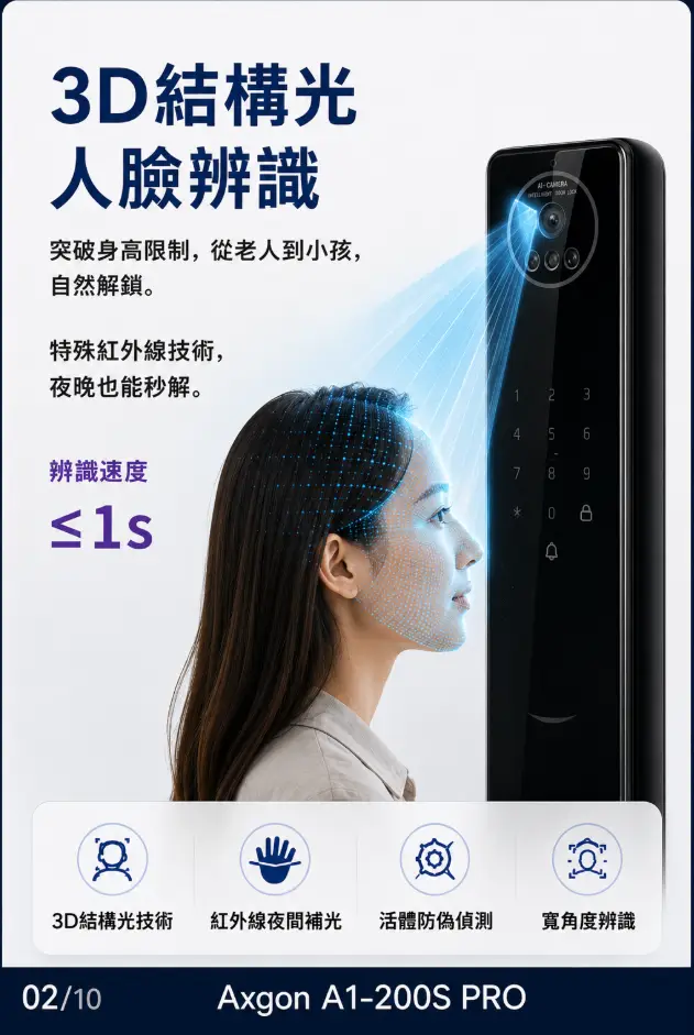 Axgon A1-200S PRO 人臉辨識電子鎖原理，3D結構光人臉辨識智慧門鎖