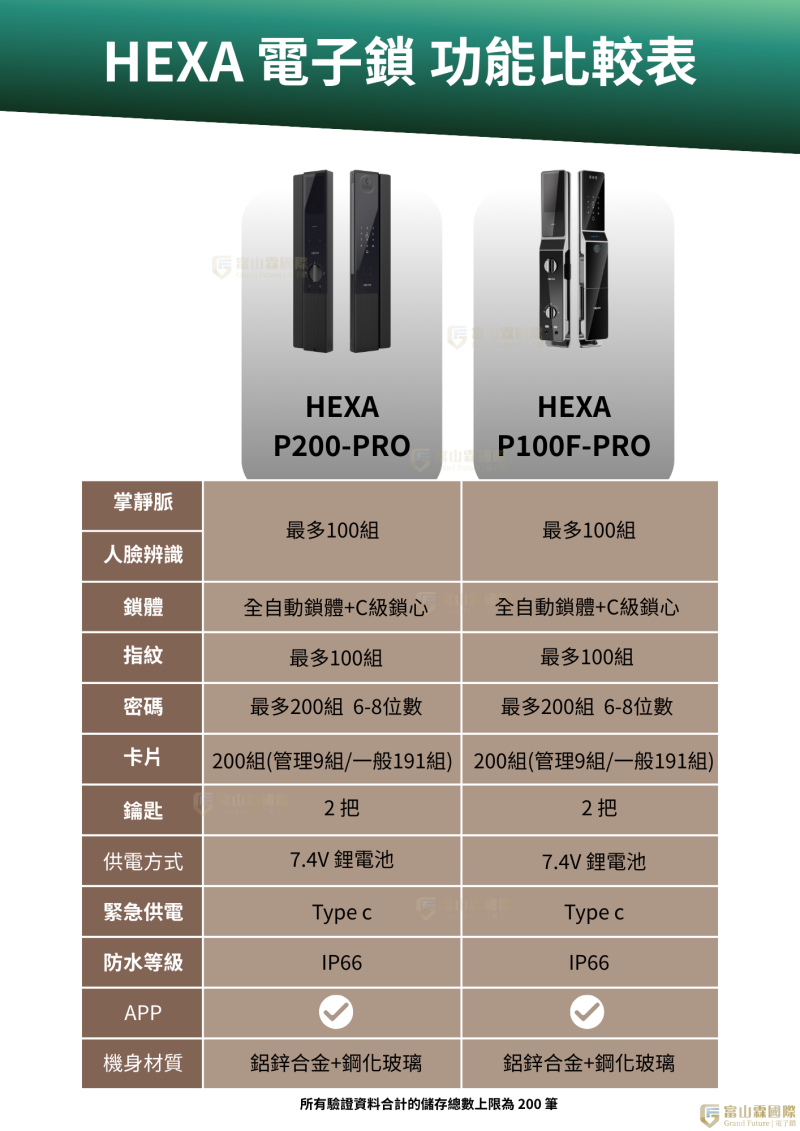 HEXA電子鎖