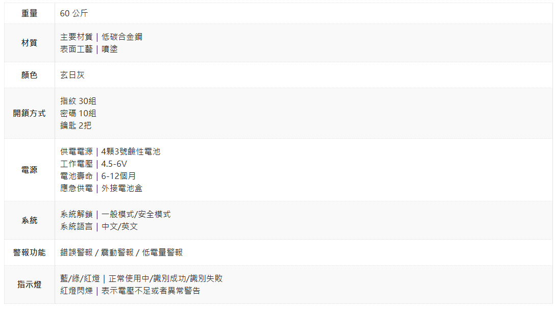 philips-sbx202-grey-規格
