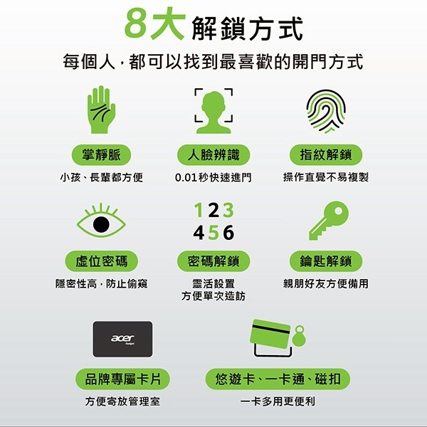 Acer promax 八種主要開門功能 人臉 掌靜脈 指紋 密碼 卡片 鑰匙