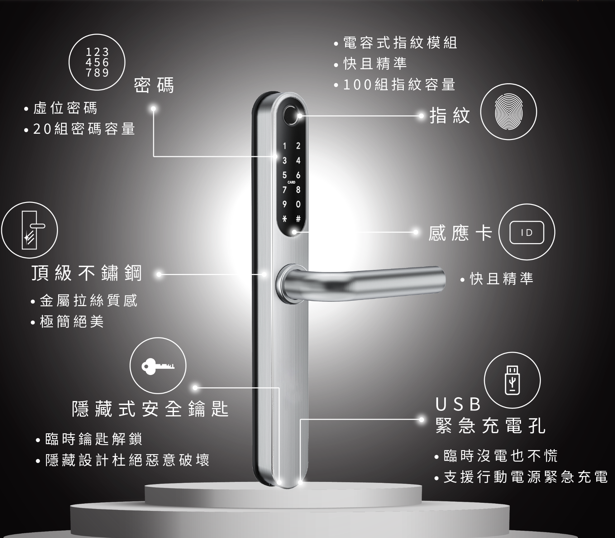 GB-TR1電子鎖