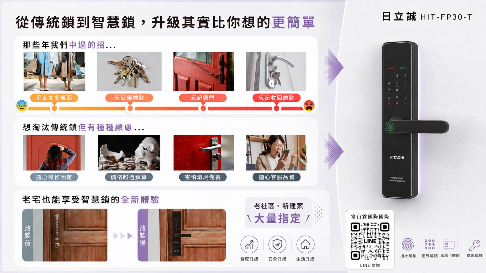 日立誠電子鎖從傳統鎖升級智慧鎖,老宅與新建案安裝示意
