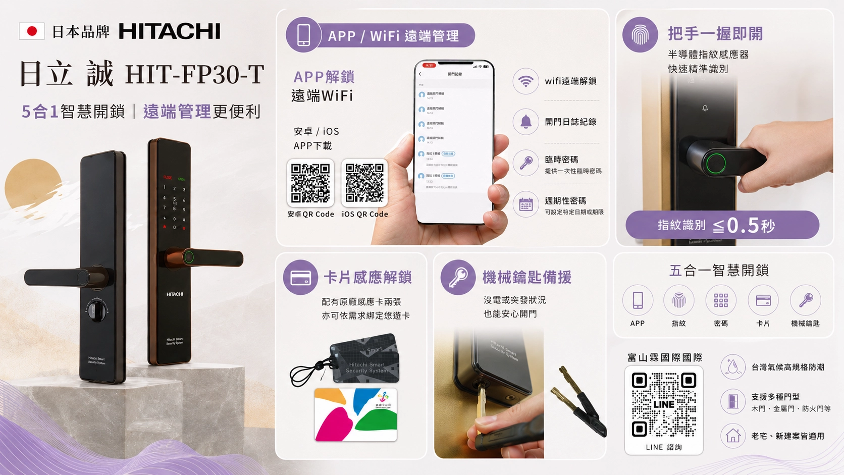 日立誠 HIT-FP30-T 智慧開鎖與遠端管理,包含 APP、WiFi、指紋、卡片與機械鑰匙
