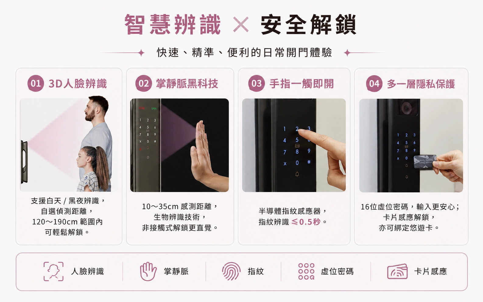 日立逸智慧辨識安全解鎖3D人臉辨識掌靜脈指紋虛位密碼卡片感應