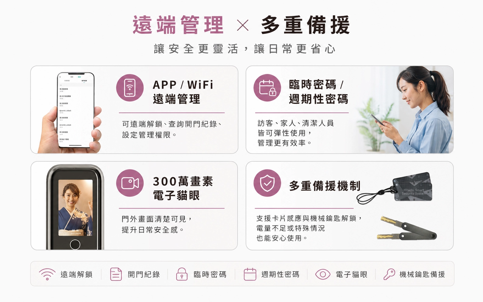 日立逸APPWiFi遠端管理臨時密碼週期性密碼300萬畫素電子貓眼多重備援